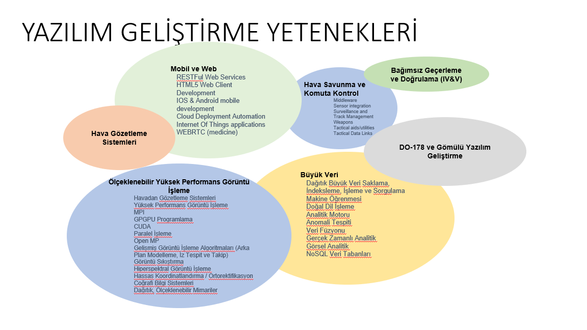 YAZILIM - Genel